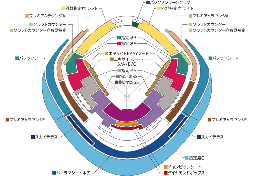 東京ドーム座席表